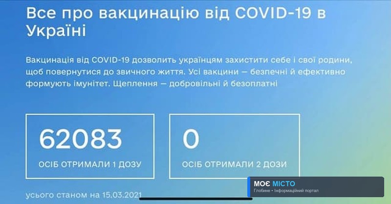 ВАЖЛИВО! Як глобинцям зареєструватися на вакцинацію від COVID-19