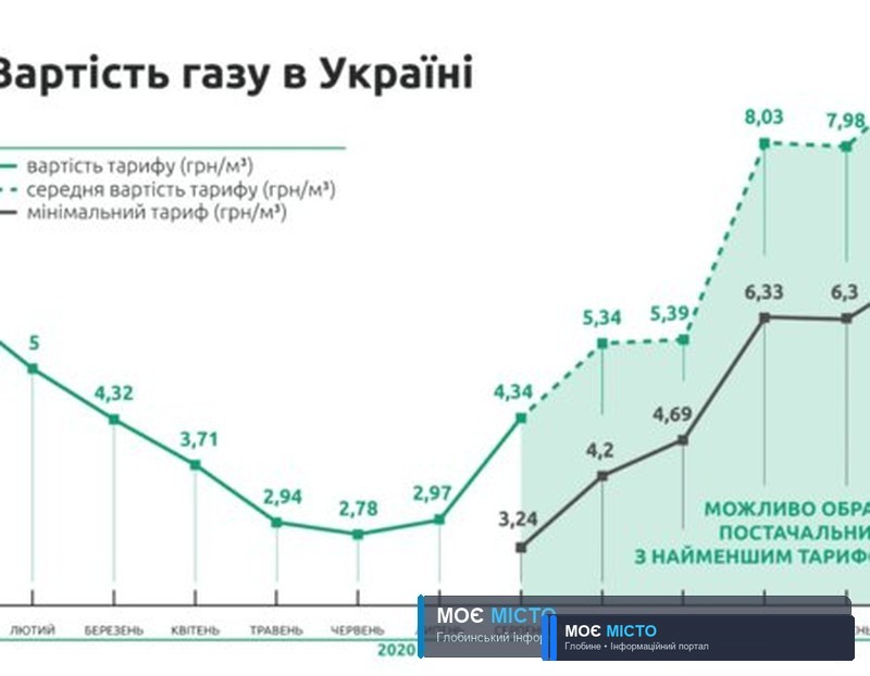 Здорожчання комунальних тарифів – чому, та що робити далі?
