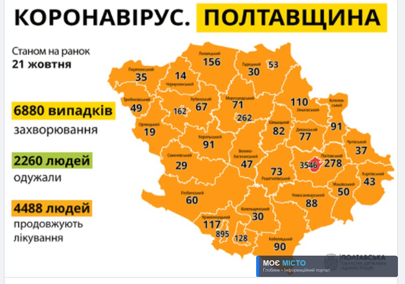 Такого ще не було: на Полтавщині за добу зареєстрували 580 випадків коронавірусу
