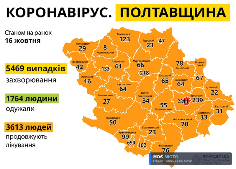 З понеділка Глобинщина в “помаранчевій” зоні карантину