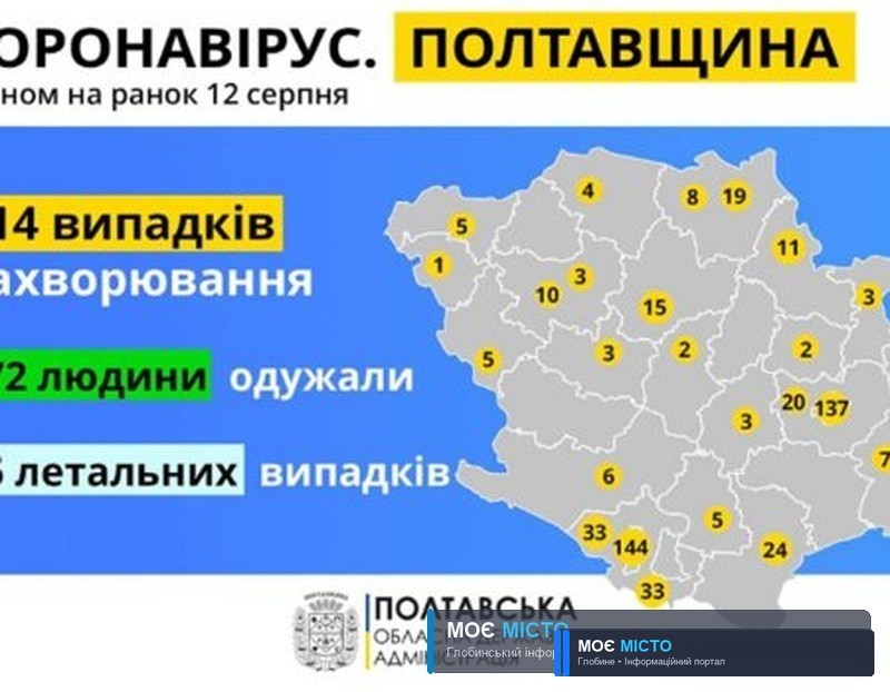 В області 11 НОВИХ ВИПАДКІВ ЗАХВОРЮВАННЯ НА COVID-19
