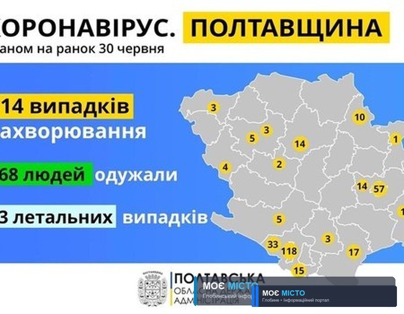 У ПОЛТАВІ ЗАФІКСУВАЛИ ДВА НОВИХ ВИПАДКИ ЗАХВОРЮВАННЯ НА COVID-19