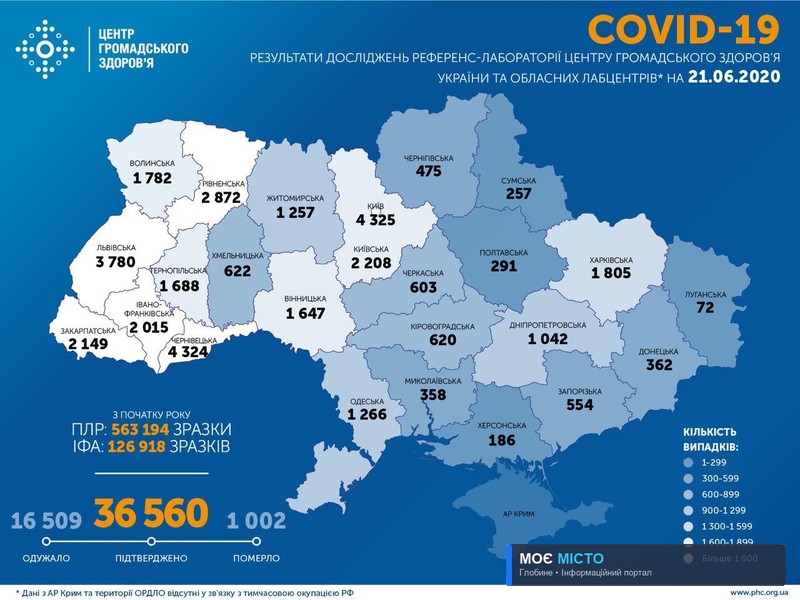 ПРОТЯГОМ ДОБИ У ПОЛТАВІ ЗАФІКСОВАНО ОДИН НОВИЙ ВИПАДОК ЗАХВОРЮВАННЯ НА COVID-19