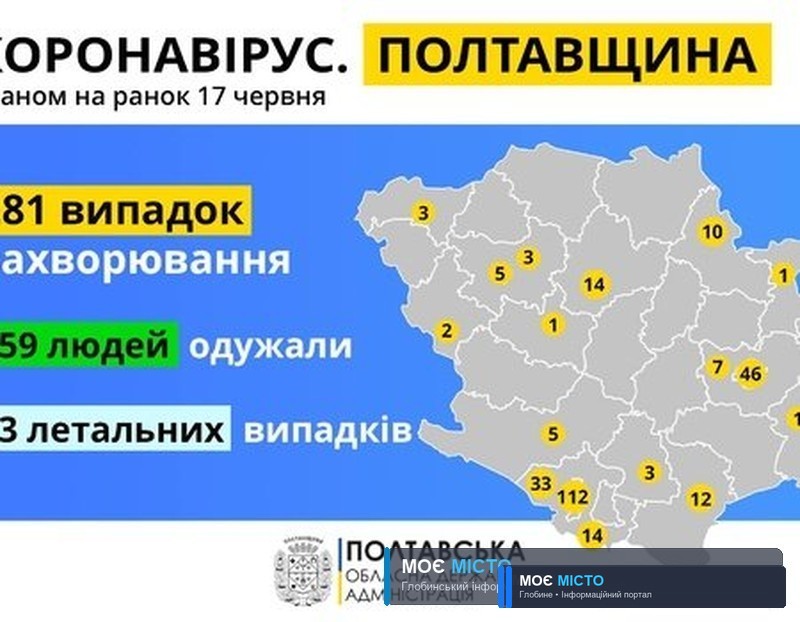 COVID-19: НА ПОЛТАВЩИНІ 2 НОВИХ ВИПАДКИ ЗА ДОБУ