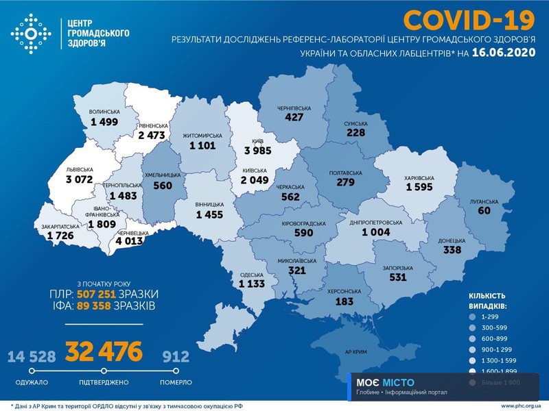 У ПОЛТАВІ ЗАФІКСУВАЛИ ОДНЕ НОВЕ ЗАХВОРЮВАННЯ НА COVID-19