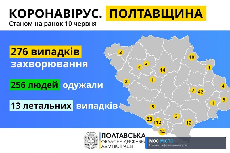 НА ПОЛТАВЩИНІ ЗАФІКСУВАЛИ НОВІ ВИПАДКИ ЗАХВОРЮВАННЯ НА COVID-19