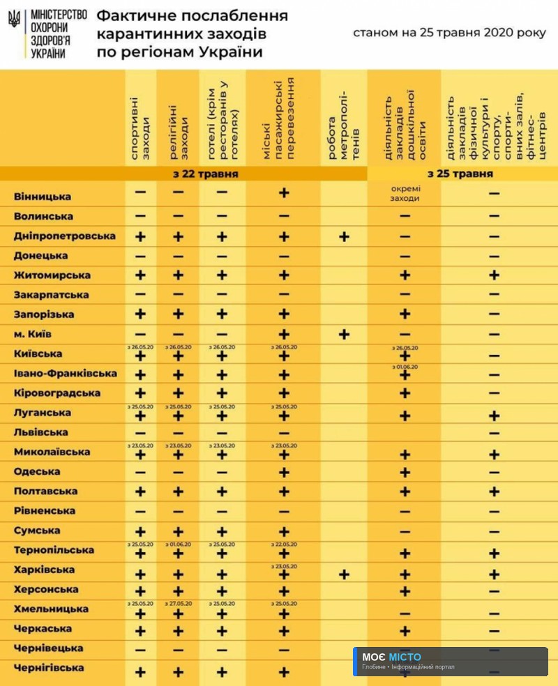 Послаблення карантину в Україні: Що відбувається в областях (ІНФОГРАФІКА)