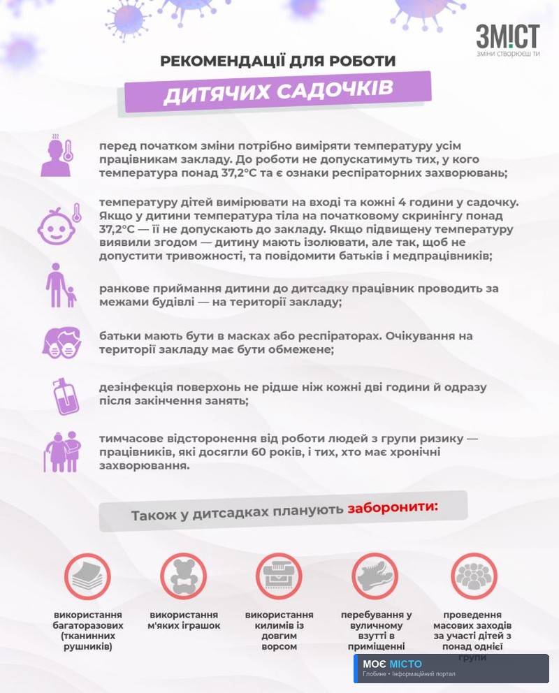 УРЯД ДОЗВОЛИВ ПРАЦЮВАТИ ГРОМАДСЬКОМУ ТА ПРИМІСЬКОМУ ТРАНСПОРТУ, ДИТСАДКАМ ТА ГОТЕЛЯМ (ГРАФІКА)