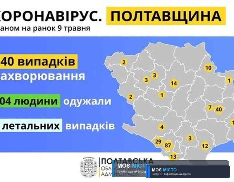 На Глобинщині – новий випадок Covid-19