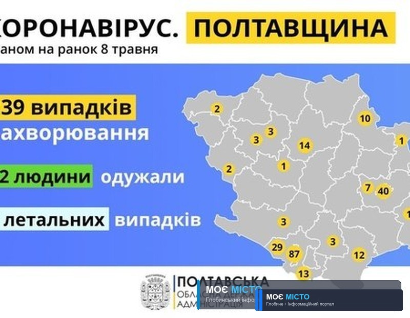 НА ПОЛТАВЩИНІ ЗАФІКСУВАЛИ 3 НОВИХ ВИПАДКИ ЗАХВОРЮВАННЯ НА COVID-19