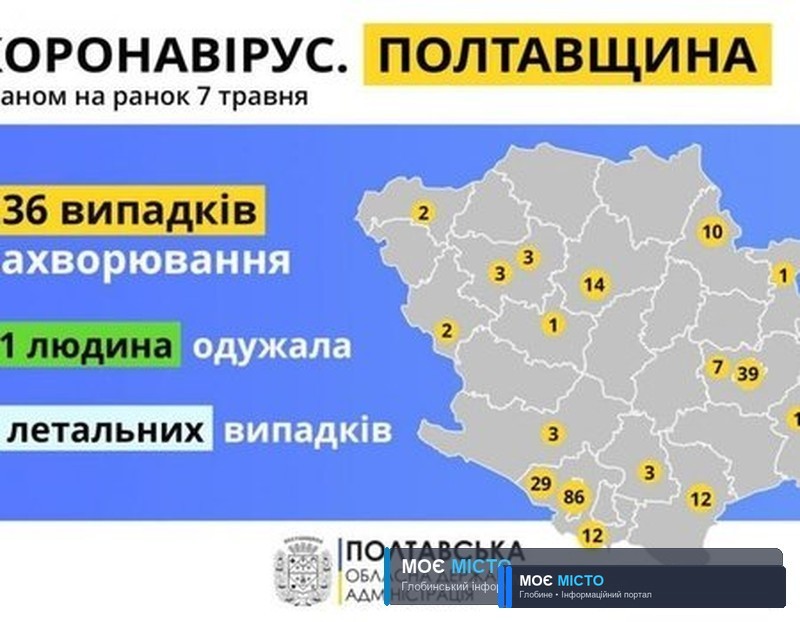 На Полтавщині 236 підтверджених випадків захворювання