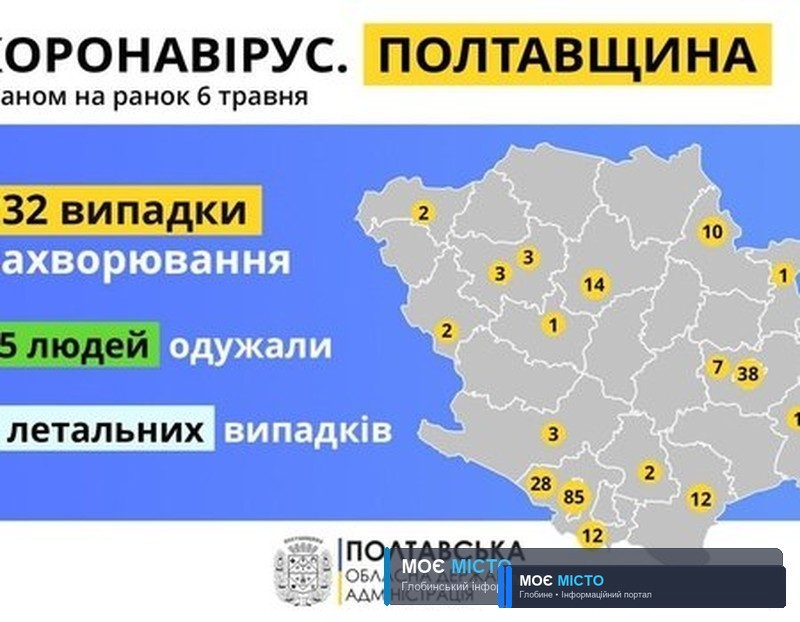 За добу на Полтавщині виявили лише один новий випадок захворювання на коронавірус