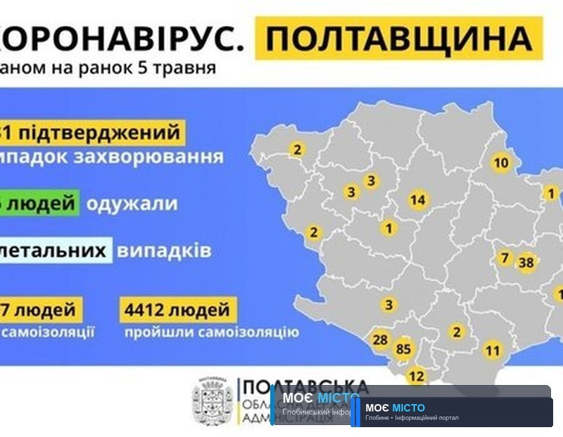 НА ПОЛТАВЩИНІ ЩЕ 4 ЛЮДИНИ ЗАХВОРІЛИ НА КОРОНАВІРУС