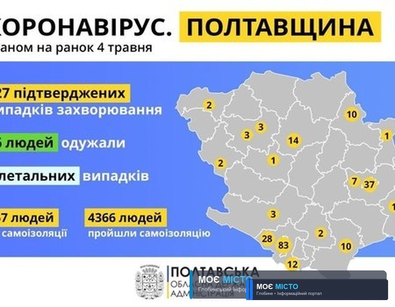 НА РАНОК 4 ТРАВНЯ ПОЛТАВЩИНА МАЄ +5 НОВИХ ВИПАДКІВ ЗАХВОРЮВАНЬ НА COVID-19