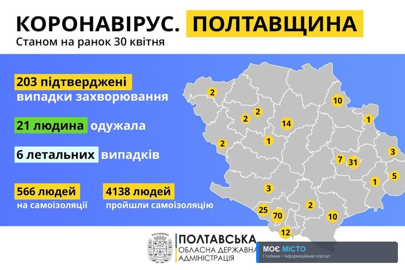 На Полтавщині 15 нових випадків захворювання на COVID-19