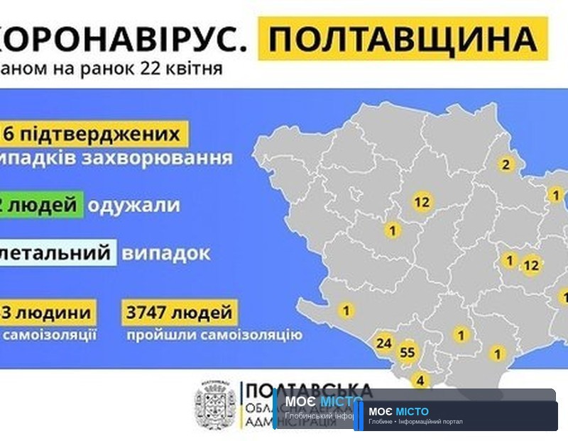 У Полтавській області 116 випадків захворювання на коронавірус