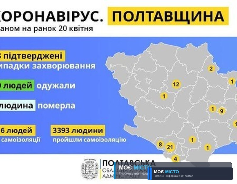 На Полтавщині коронавірус підтвердили ще у двох людей: в області 63 випадки