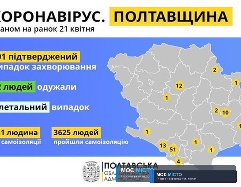 НА ПОЛТАВЩИНІ ЗА ДОБУ ПІДТВЕРДИЛИ 38 НОВИХ ВИПАДКІВ ЗАХВОРЮВАННЯ НА COVID-19