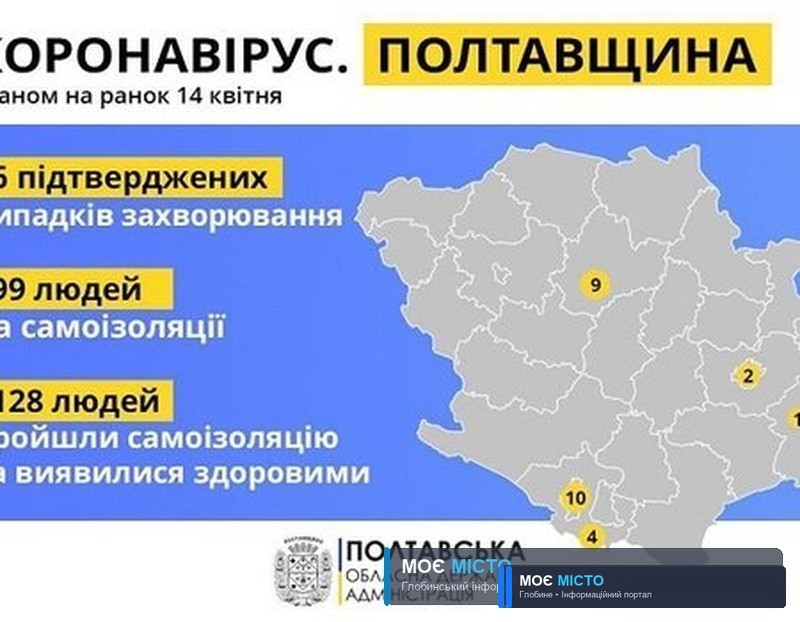 На Полтавщині 26 підтверджених випадків COVID-19