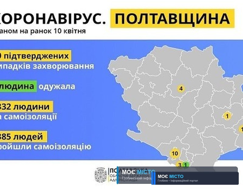 На Полтавщині 20 підтверджених випадків коронавірусної хвороби