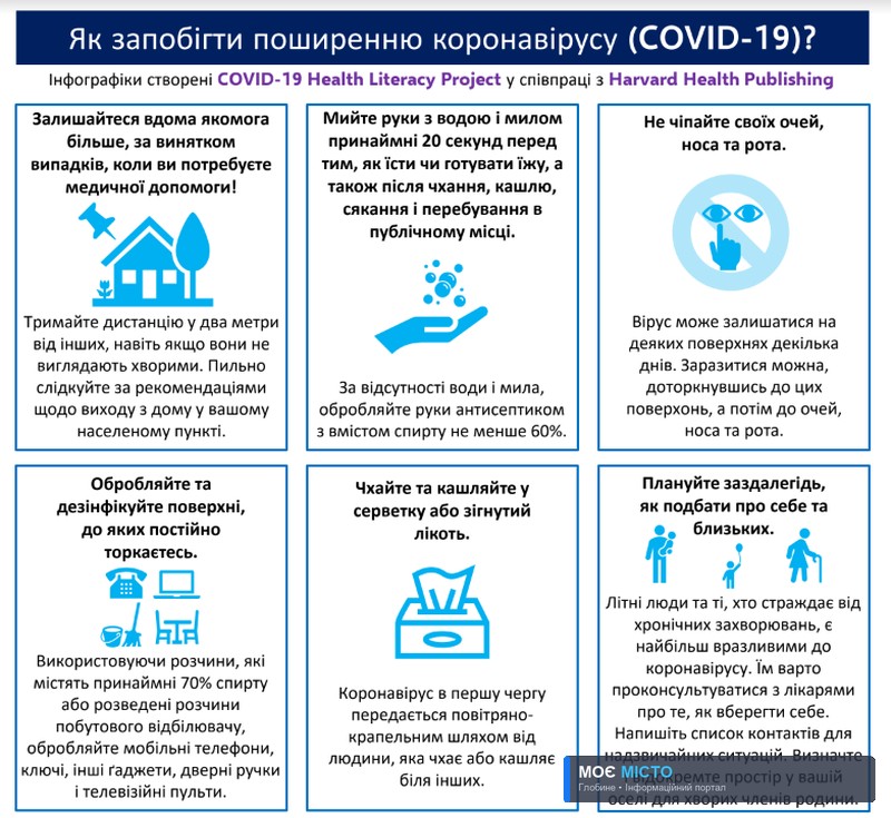 Гарвард запустив україномовний проєкт про коронавірус