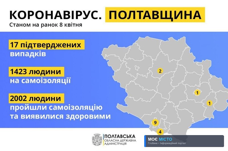 НА ПОЛТАВЩИНІ ПІДТВЕРДИЛИ КОРОНАВІРУС У 17 ЛЮДЕЙ