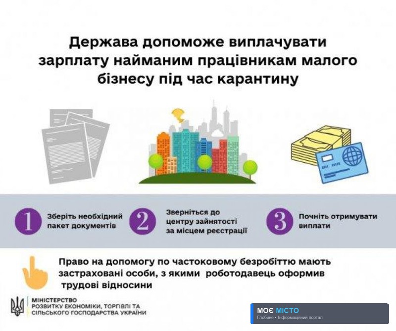 Держава допоможе малому бізнесу на час карантину
