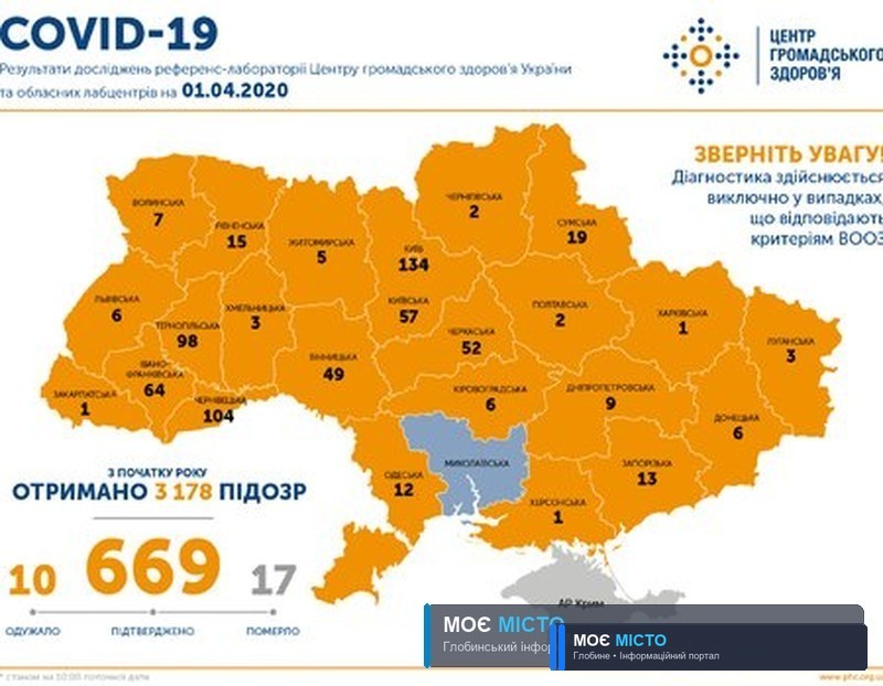 У КРЕМЕНЧУЦІ ЛАБОРАТОРНО ПІДТВЕРДИЛИ ДРУГИЙ ВИПАДОК ЗАХВОРЮВАННЯ НА COVID-19