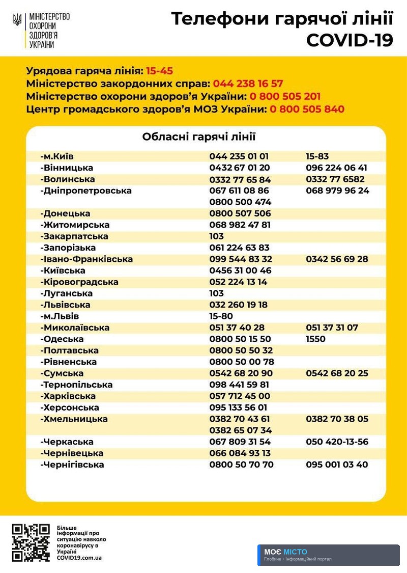 Як діяти глобинчанам, якщо лікарі відмовляються проводити тест на коронавірус