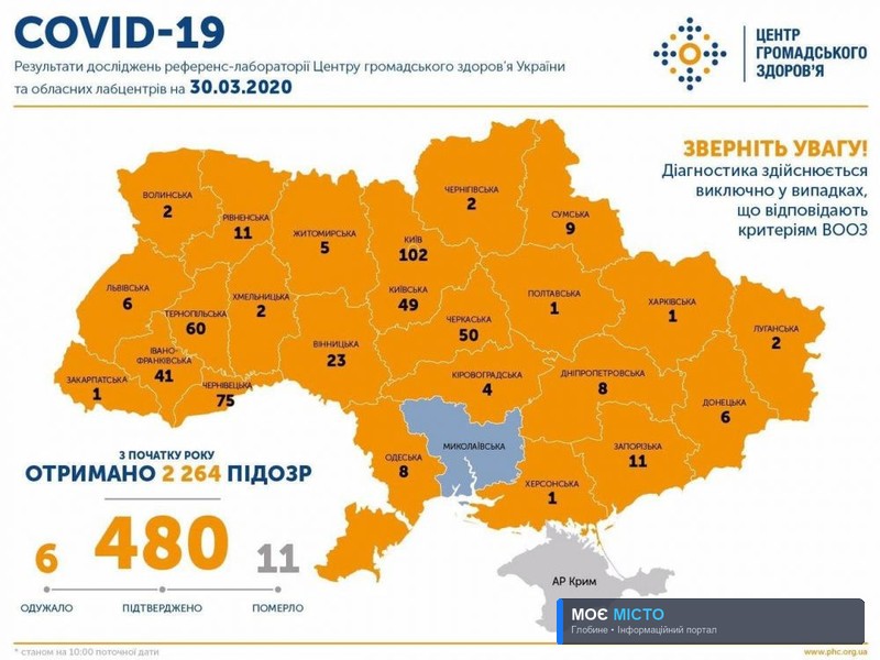 КІЛЬКІСТЬ ХВОРИХ НА COVID-19 В УКРАЇНІ ЗРОСЛА ДО 480 ЛЮДЕЙ
