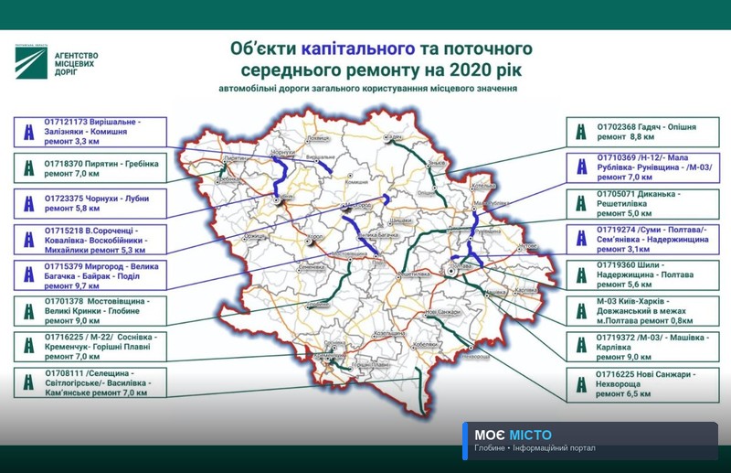 У Полтаві розповіли, які дороги в області відремонтують у 2020 році