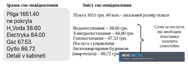 Номер телефонної “гарячої” лінії управління соцзахисту Глобинського району