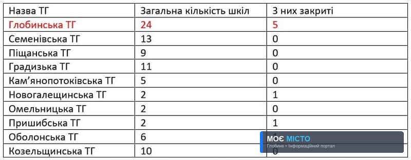 Нардеп не забарився з відповіддю міській раді