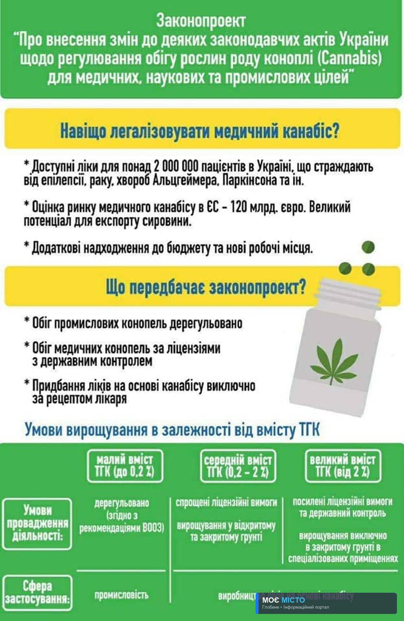 Нардеп Мовчан підтримав легалізацію канабісу