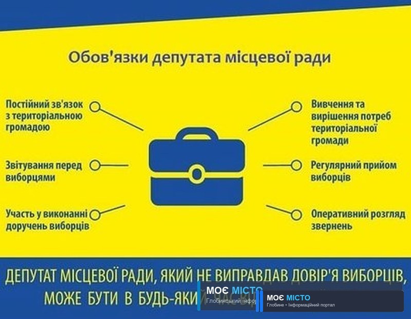 Участь депутата в роботі ради
