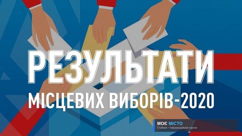 Результати голосування по Глобинській ОТГ