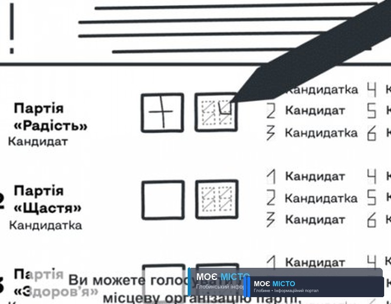Як правильно голосувати глобинцям: ЦВК опублікувала відеороз’яснення