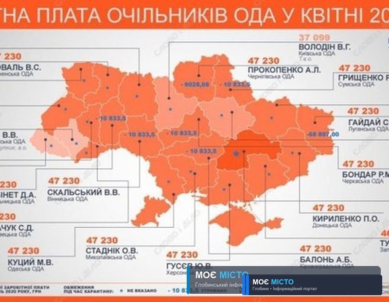 ОФІЦІЙНА ЗАРПЛАТНЯ ГОЛОВИ ПОЛТАВСЬКОЇ ОДА – ОДНА З НАЙМЕНШИХ СЕРЕД УСІХ ОЧІЛЬНИКІВ АДМІНІСТРАЦІЙ