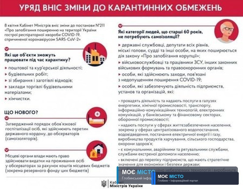 Кабмін розширив перелік підприємств, яким дозволено працювати під час карантину