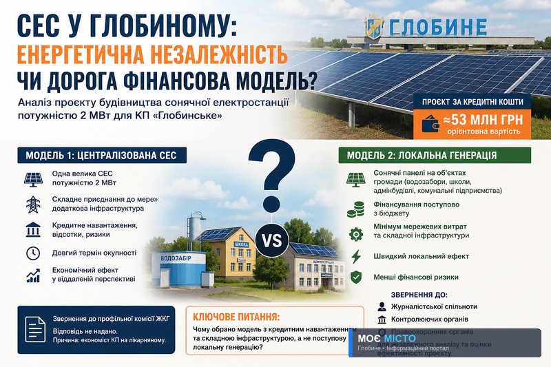 Сонячна станція за кредитні мільйони: енергонезалежність чи стратегічна помилка для громади?