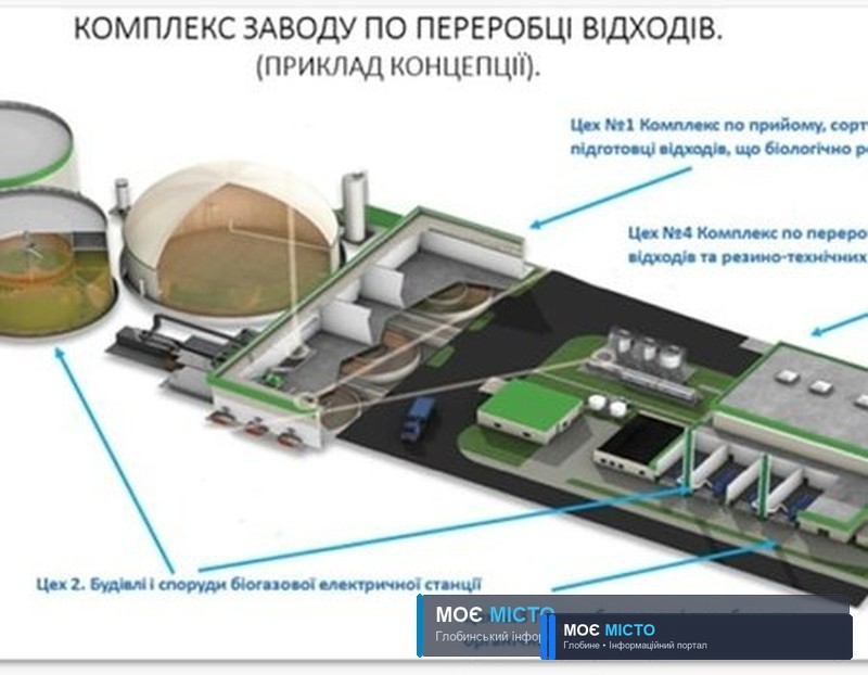 Про "завод з переробки відходів" на території Глобинської громади