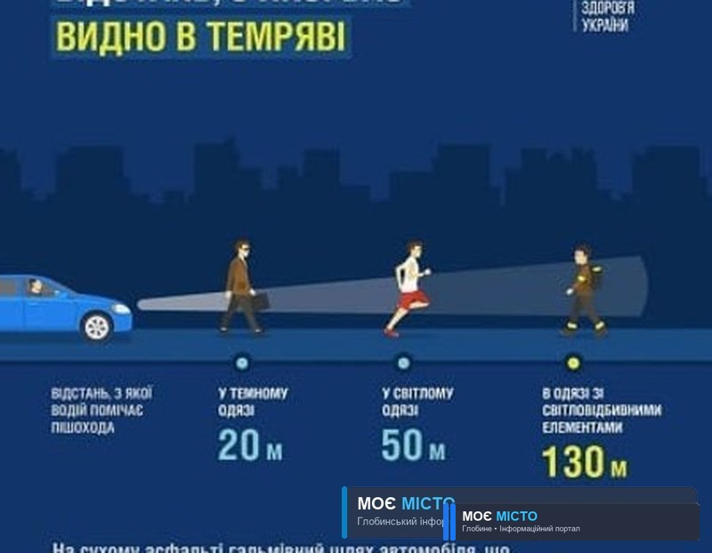 Як добре видно пішохода зі світловідбивачами — результати аматорського експерименту