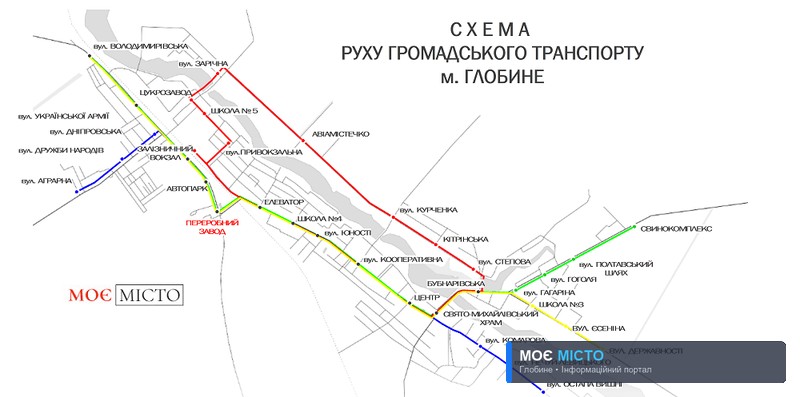 Чого хочуть Глобинці? Громадський транспорт. Підсумки опитування.