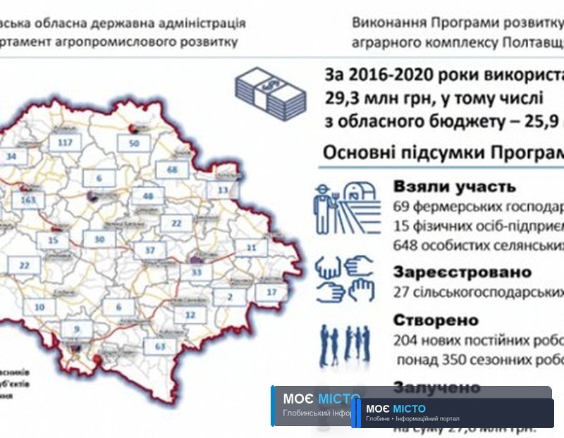 На яку підтримку від влади можуть сподіватися аграрії Глобинської ТГ