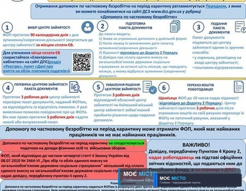 ФОП може отримати більше 11 тисяч грн допомоги по частковому безробіттю в період карантину: як це зробити